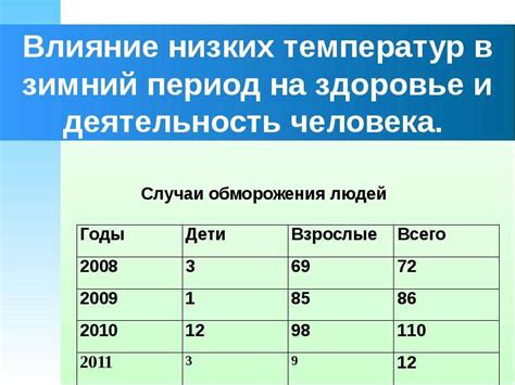 Плюсы и минусы изменения температурного режима для показателя pH