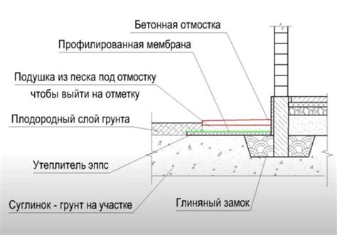 Плюсы и минусы окрашивания структурных элементов из гипса в водной краске