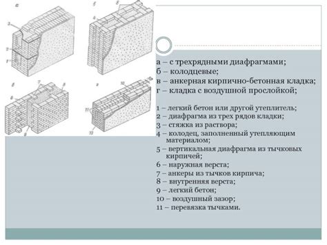 Плюсы и минусы применения двойного слоя укладки изоляционной прокладки