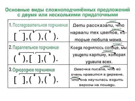 Плюсы и эффективность использования сложноподчиненных предложений с двумя глаголами