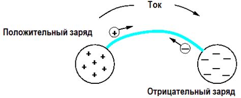 Плюсы положительного полюса