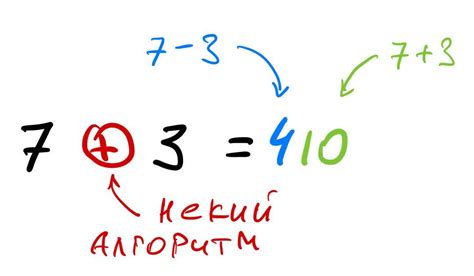 Плюс в математике