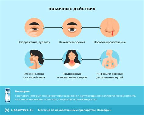 Побочные эффекты: Насобек и Нозефрин