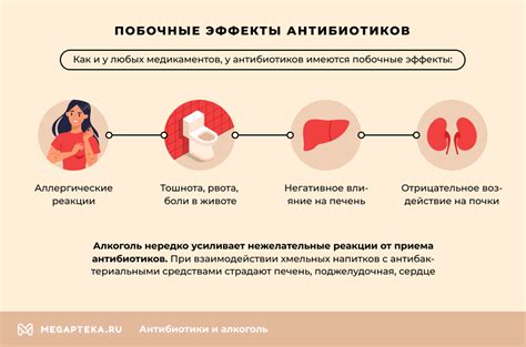 Побочные эффекты антибиотиков