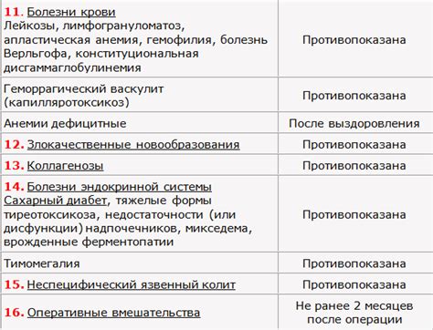 Побочные эффекты димедрола у детей