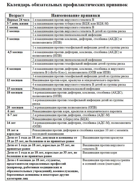 Побочные эффекты и осложнения повторной вакцинации от краснухи