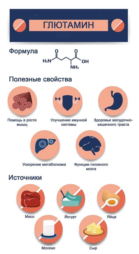 Побочные эффекты и противопоказания при приеме глютамина