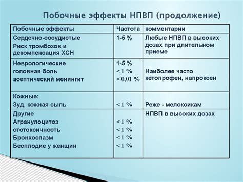 Побочные эффекты при приеме Нолицина 400