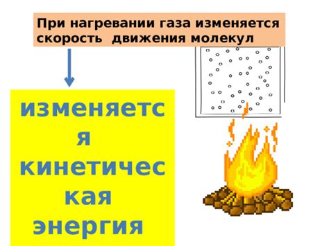 Поведение молекул пара при нагревании