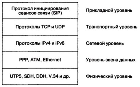 Поведение протокола SIP при многоадресной рассылке