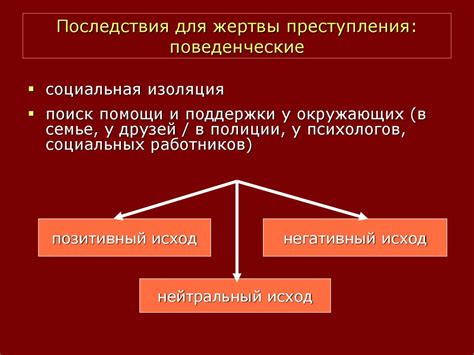 Поведенческие изменения жертвы