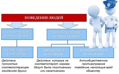 Поведенческие отличия и особенности поведения