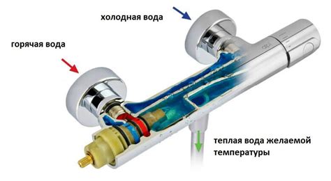 Поверка работы термостата на горячей воде