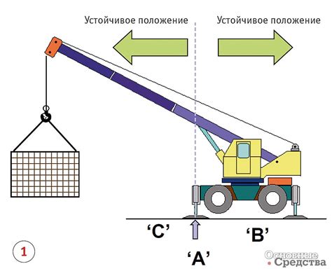 Поворот крана: техники и советы