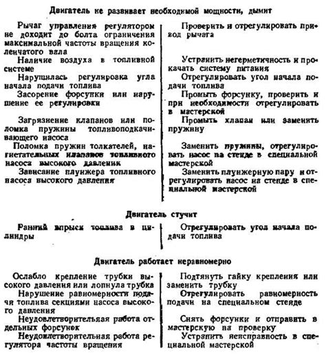 Повреждение системы впрыска