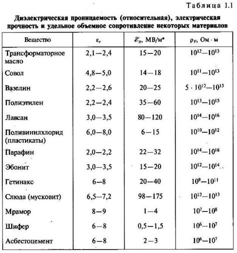 Повреждения кабельной изоляции и результаты измерений