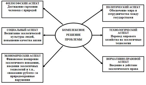 Повторение проблем и конфликтов