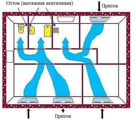 Повышение безопасности за счет вентиляции в ванной