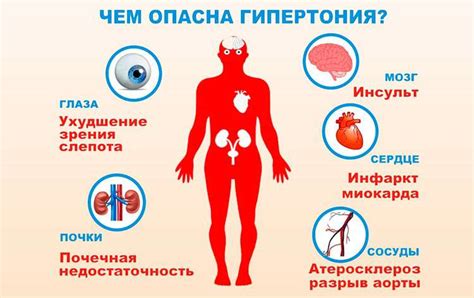 Повышение давления: последствия и рекомендации