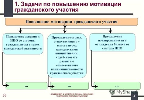 Повышение доверия и поддержка граждан