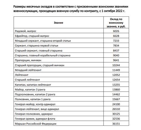 Повышение зарплаты судей в 2023 году: