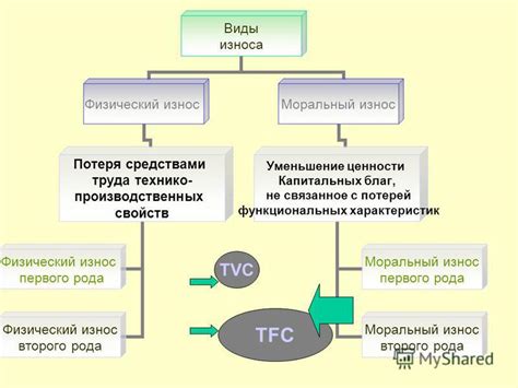 Повышение износа генераторного оборудования