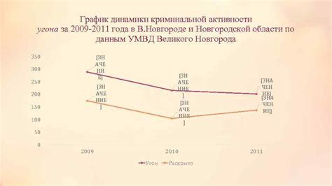 Повышение криминальной активности в подземке: факты и статистика