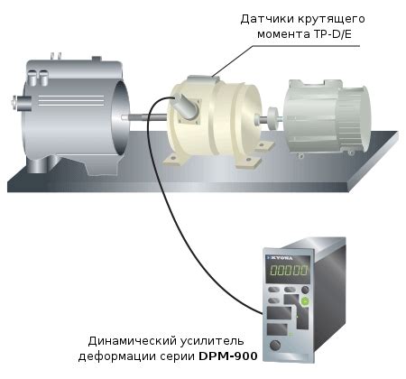 Повышение крутящего момента