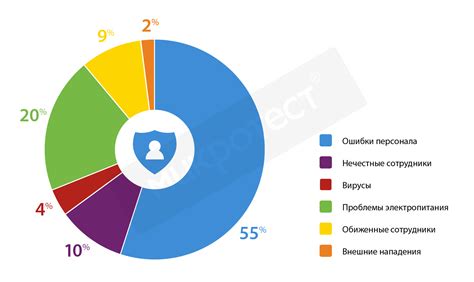 Повышение осведомленности о стандартах безопасности