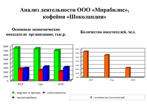 Повышение питательности продукции