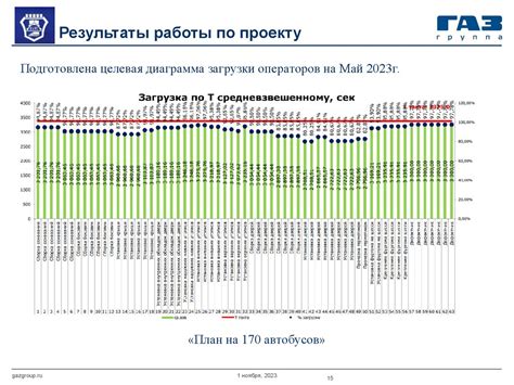 Повышение производительности автомобиля