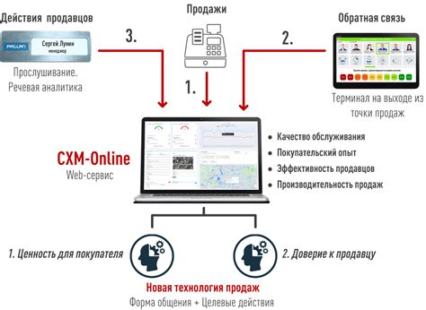 Повышение производительности во время боя