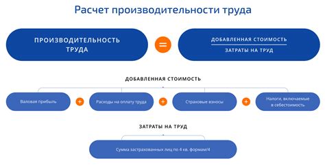 Повышение производительности шуллера