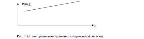 Повышение сохранения полученной информации