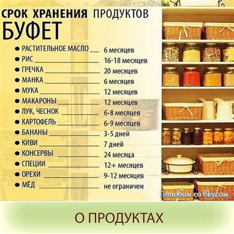 Повышение срока годности пищевых продуктов