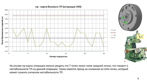 Повышение стабильности продукта