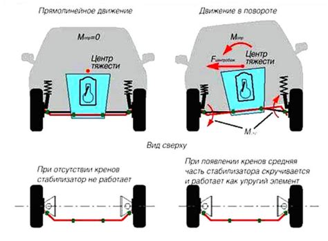 Повышение сцепления и устойчивости грузовика