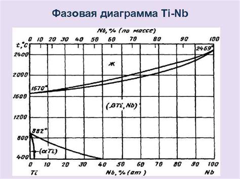 Повышение тугоплавкости сплава