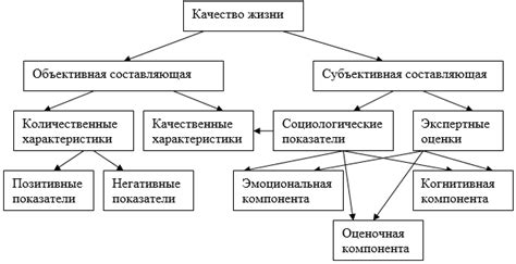 Повышение уровня жизни и качества общения