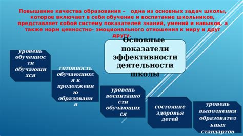 Повышение эффективности выполнения задач через обучение и развитие навыков