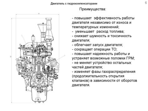 Повышение эффективности двигателя