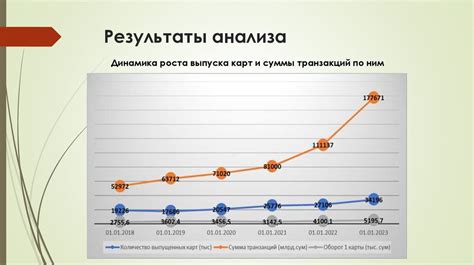 Повышение эффективности оплаты товаров