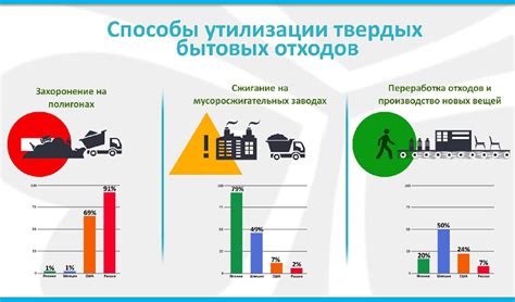 Повышение эффективности переработки мусора