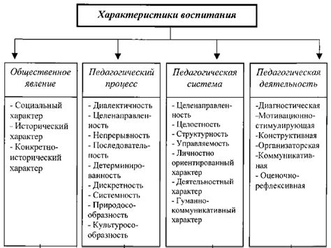 Повышение эффективности процесса готовки