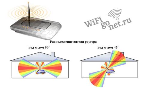 Повышение эффективности работы антенны через оптимизацию дизайна