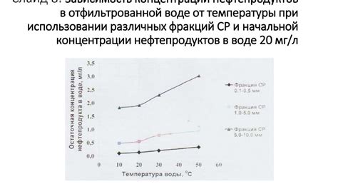 Повышение эффективности фильтрации