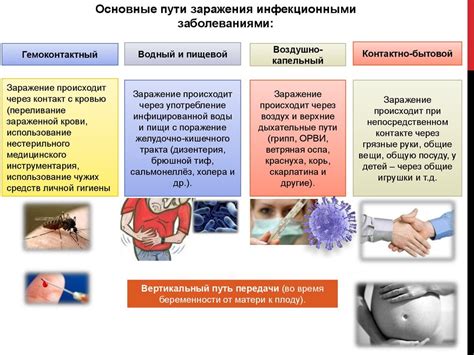 Повышенная вероятность инфекций и бактериальных заболеваний