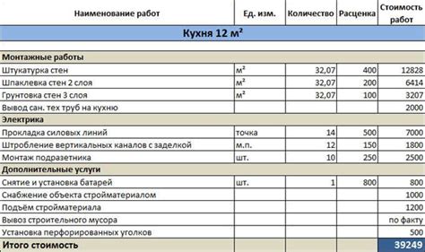 Повышенные расходы на ремонт