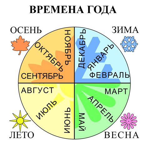 Погода и время года