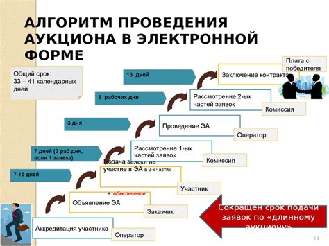 Подача заявки и сроки оформления